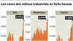 Cours des matériaux